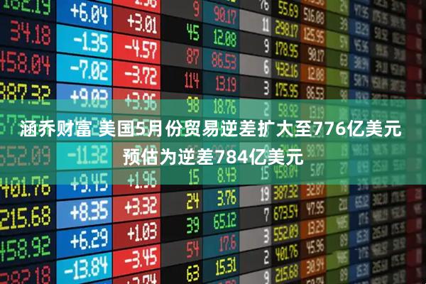 涵乔财富 美国5月份贸易逆差扩大至776亿美元 预估为逆差784亿美元